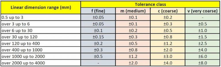 guide-to-cnc-machining-tolerances-fractory-manbetx2-0-ios